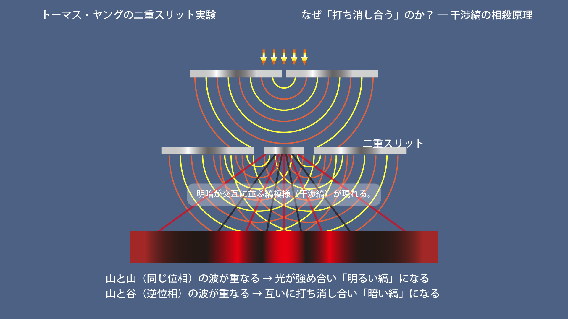 光は波か、それとも粒か？ | 技術コラム | ビーム電子工業株式会社
