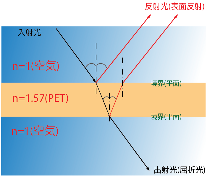 スネルの法則2.png