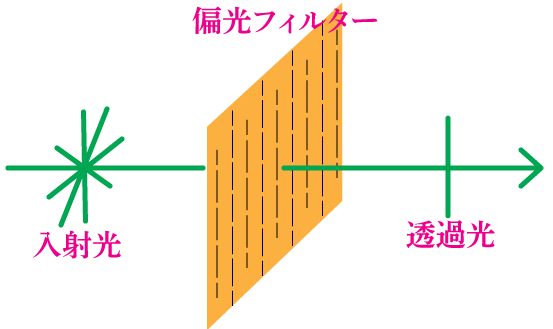 偏光フィルター方式.png
