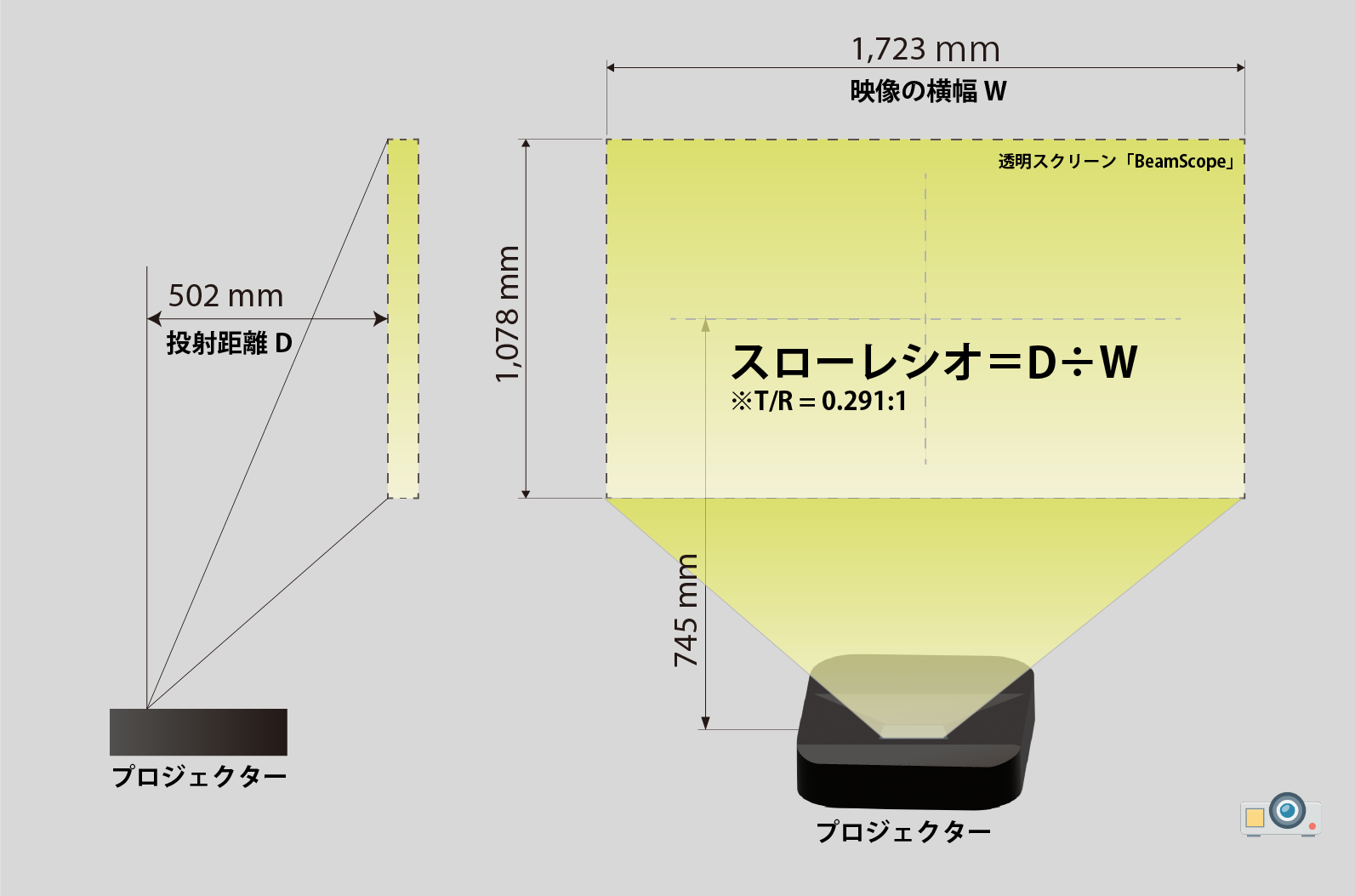 投写距離が計算できるプロジェクターのThrow ratio（スローレシオ）とは