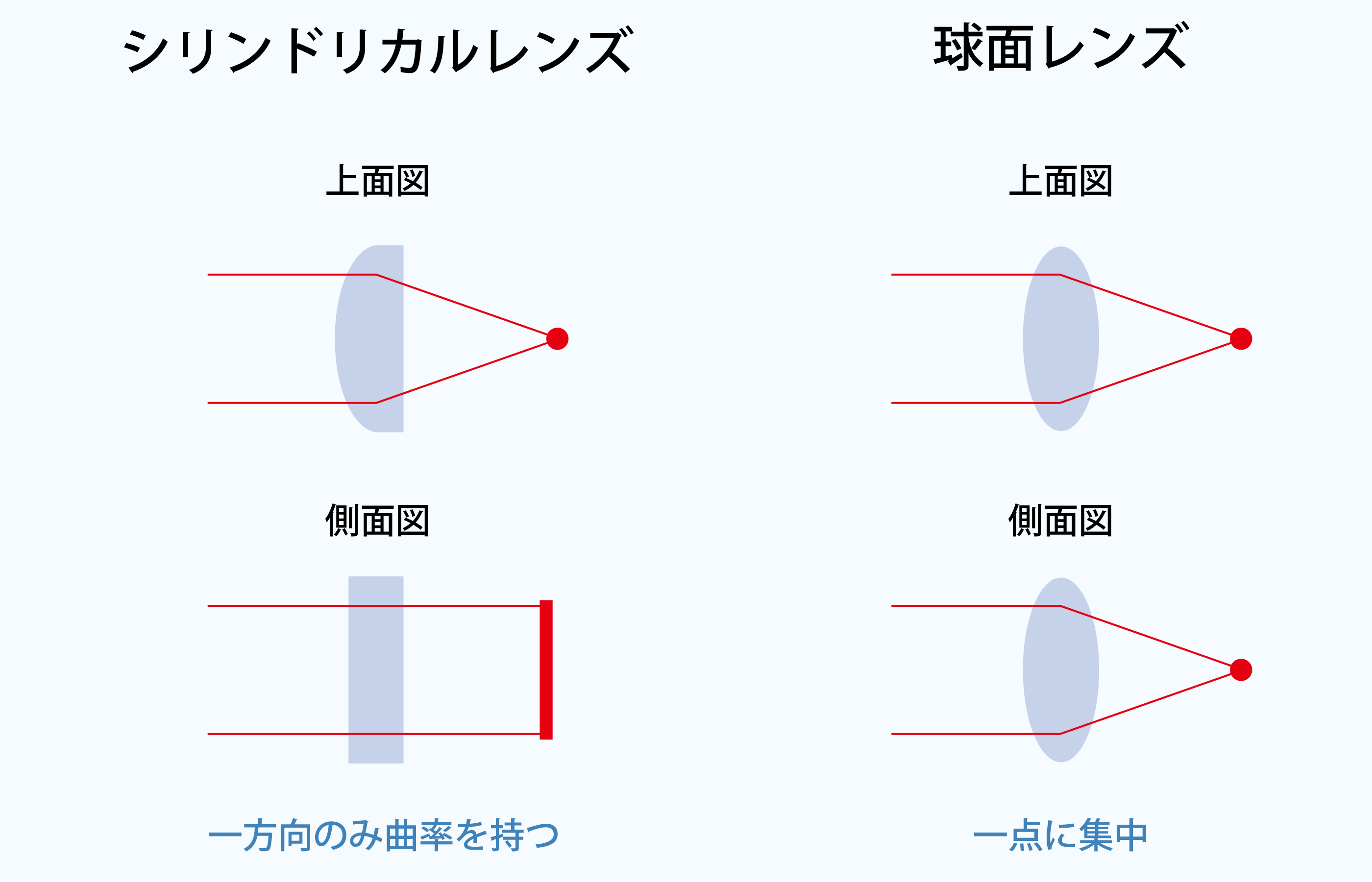 光学レンズの基礎：種類・構造・役割を徹底解説【技術コラム】 | 技術