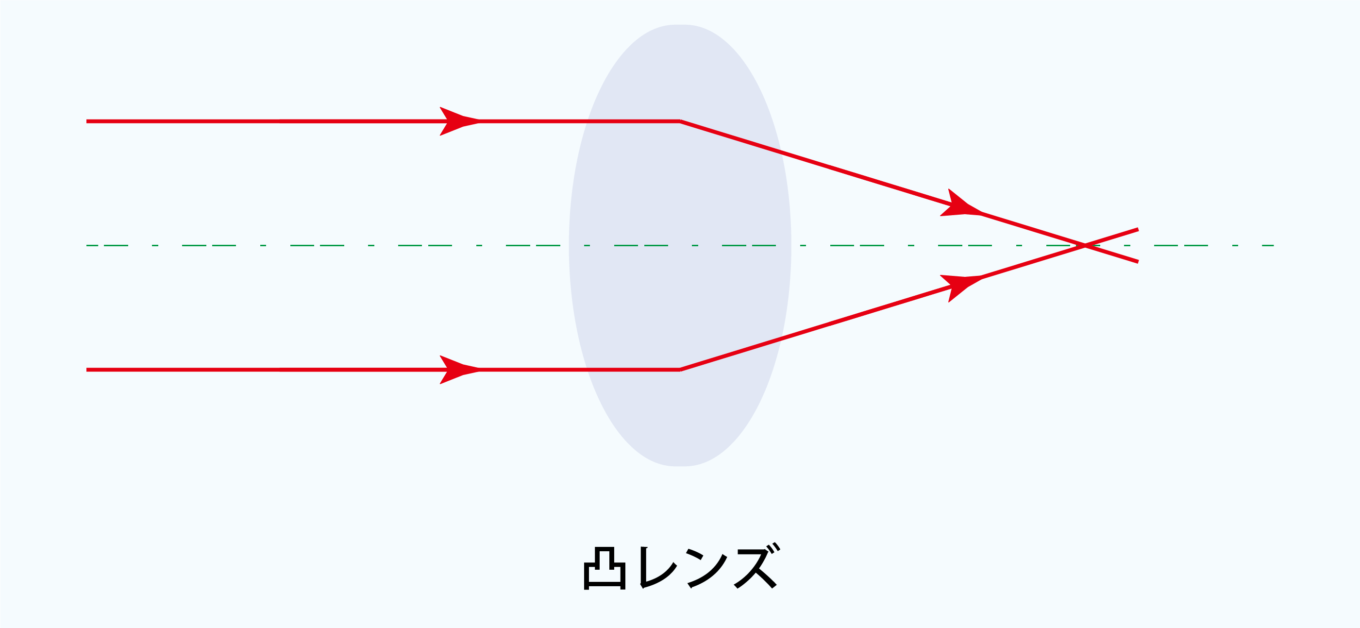 光学レンズの基礎：種類・構造・役割を徹底解説【技術コラム】 | 技術